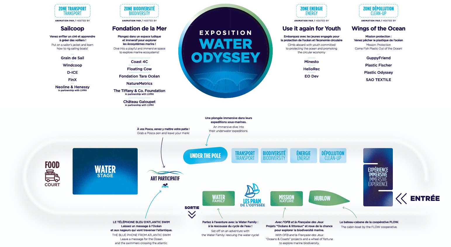 plan water odyssey