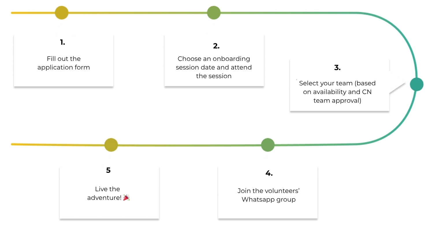 how to become volunteer